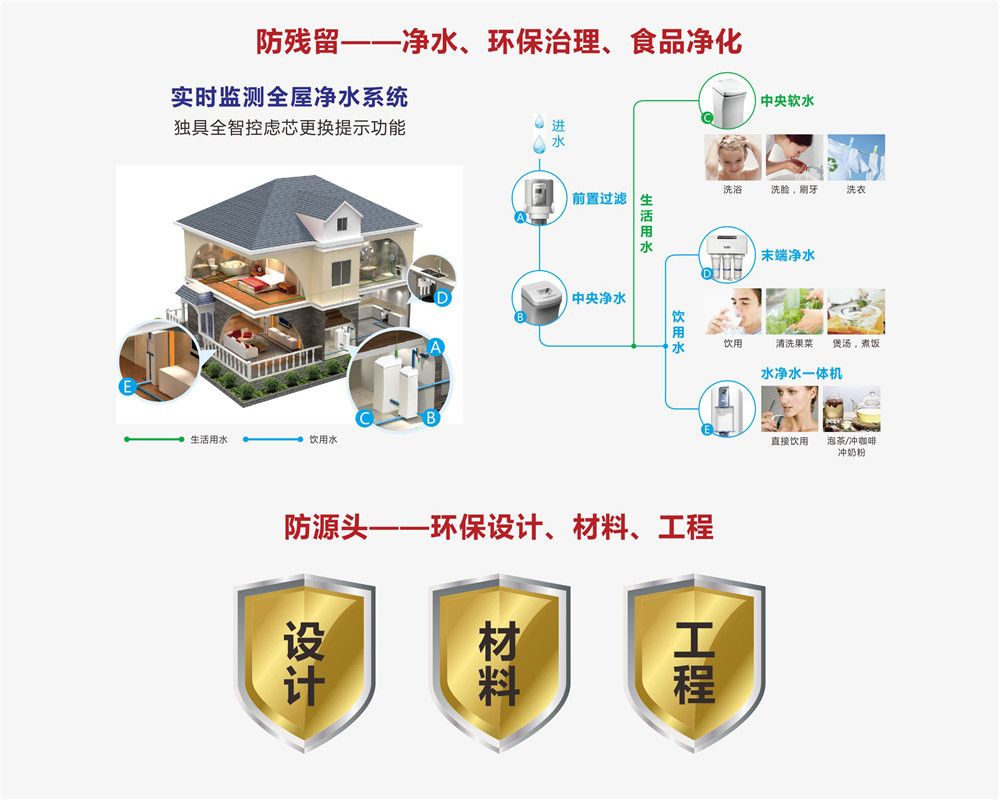 魯班全環保家裝體系展示圖
